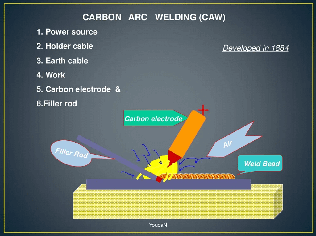 carbon arc welding diagram